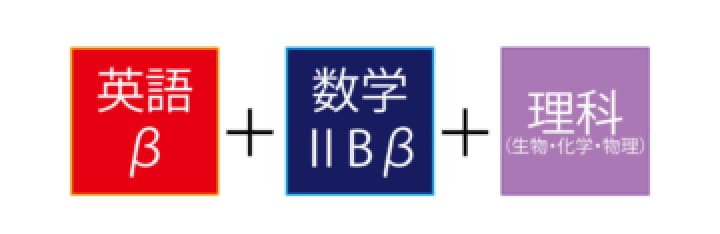 私立志望型英語β＋数学IIBβ＋理科（物理、化学、生物）